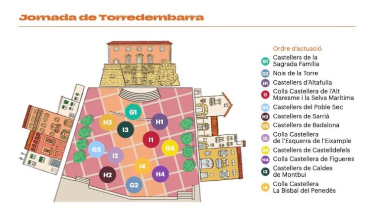 Imatge de l'ordre i lloc d'actuació de la jornada a Torredembarra de Concurs de Castells.