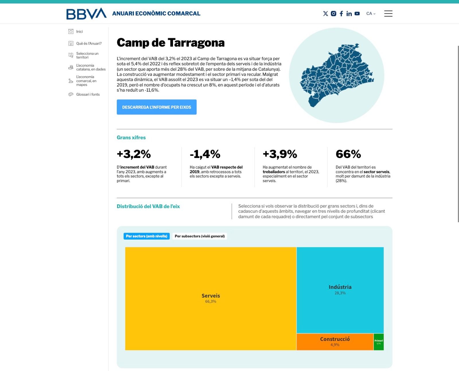 Anuari Econòmic Comarcal de BBVA del Camp de Tarragona.